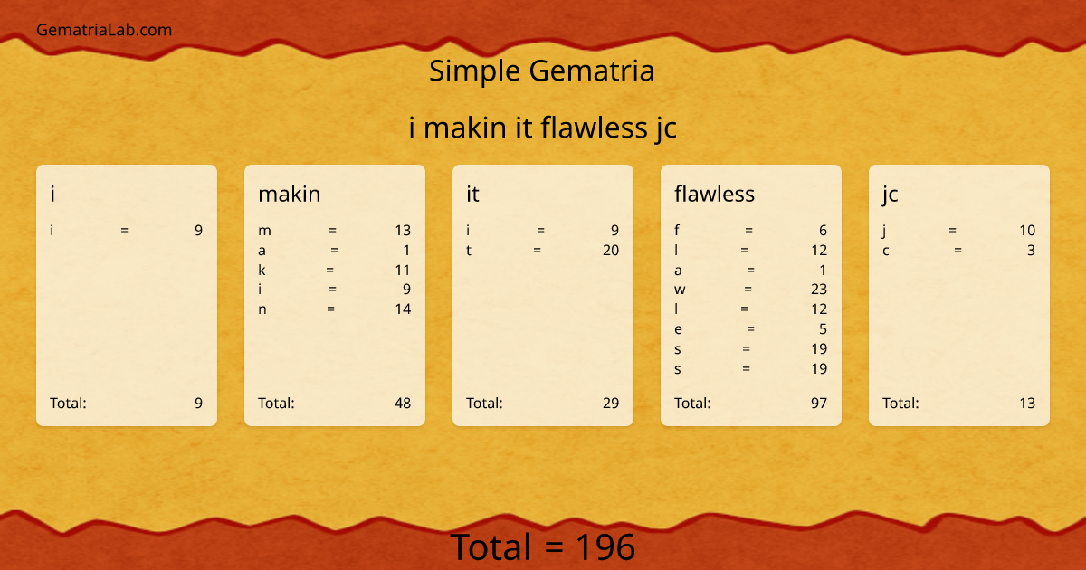 i makin it flawless jc in simple Gematria